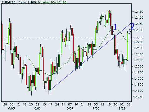 USD微妙に連敗抜けられず